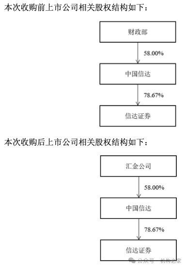 万宝优配 投行手续费净收入连年下跌, 信达证券纳入汇金体系将走向何方?