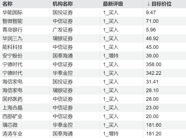 杜德配资 今日这些个股异动 主力加仓机械设备板块